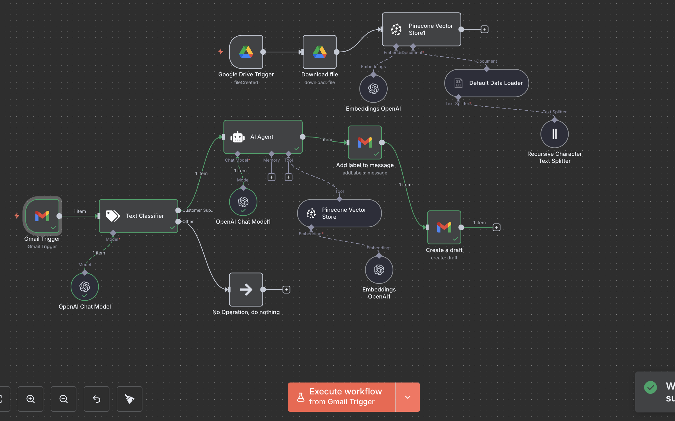 AI support workflow automation diagram